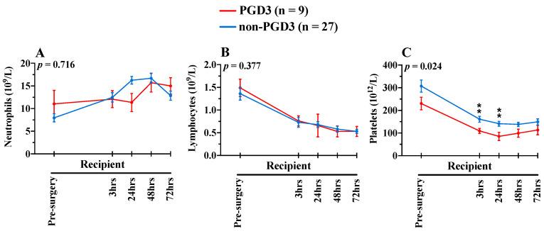https://cdn.ncbi.nlm.nih.gov/pmc/blobs/5554/9656095/298341631397/cells-11-03420-g003.jpg