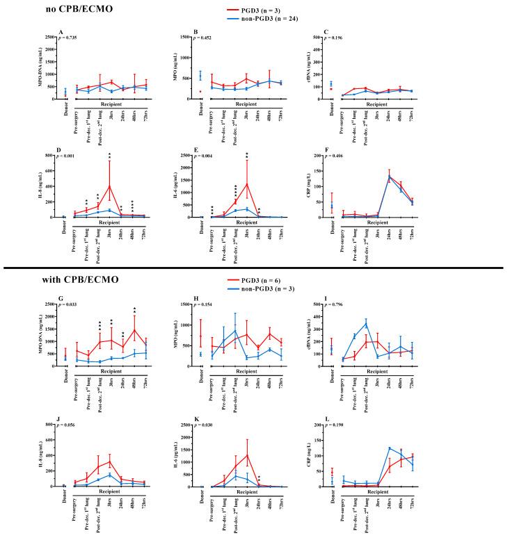 https://cdn.ncbi.nlm.nih.gov/pmc/blobs/5554/9656095/e1c5e604530f/cells-11-03420-g004.jpg