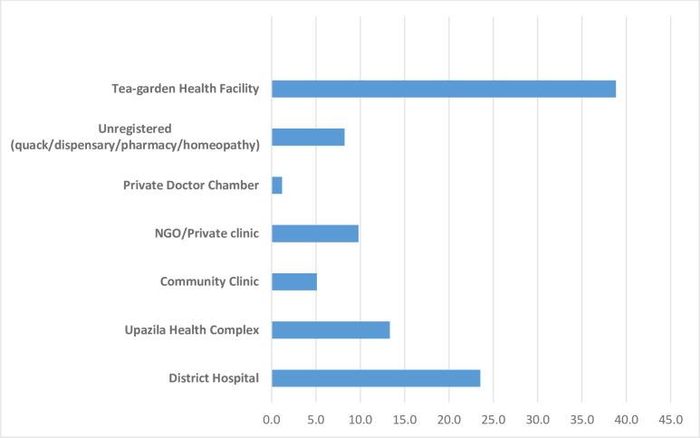 https://cdn.ncbi.nlm.nih.gov/pmc/blobs/5556/7932146/f5d85d603e6f/pone.0247957.g005.jpg