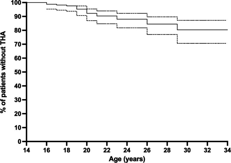 https://cdn.ncbi.nlm.nih.gov/pmc/blobs/5558/11149231/325dd69d92b6/12891_2024_7517_Fig4_HTML.jpg