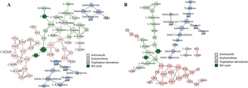https://cdn.ncbi.nlm.nih.gov/pmc/blobs/5559/10329697/c768c6c635e6/41598_2023_38140_Fig4_HTML.jpg