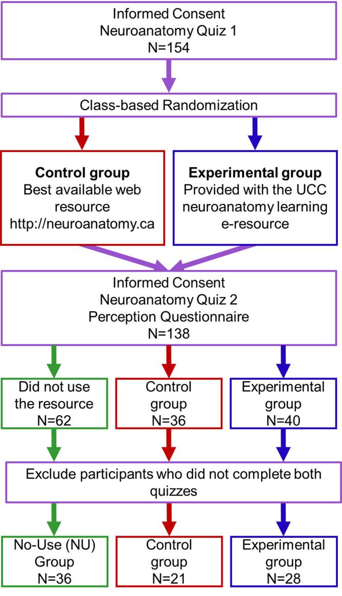 https://cdn.ncbi.nlm.nih.gov/pmc/blobs/5559/10697498/f3fc06ed9f59/mep-9-19990-g0001.jpg