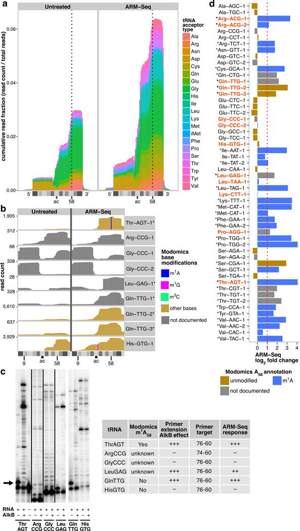 https://cdn.ncbi.nlm.nih.gov/pmc/blobs/5559/4553111/d6f33d66367d/nihms707554f2.jpg