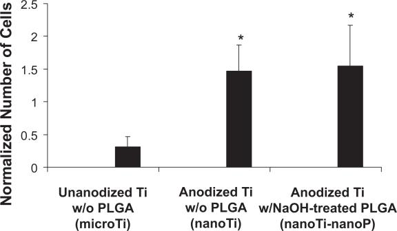 https://cdn.ncbi.nlm.nih.gov/pmc/blobs/555a/2676665/3ada115f77d9/ijn-2-493f5.jpg