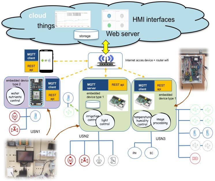 https://cdn.ncbi.nlm.nih.gov/pmc/blobs/555a/4970183/10cabcad0349/sensors-16-01141-g008.jpg