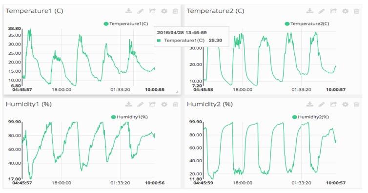https://cdn.ncbi.nlm.nih.gov/pmc/blobs/555a/4970183/95a4c88a3cf9/sensors-16-01141-g010.jpg