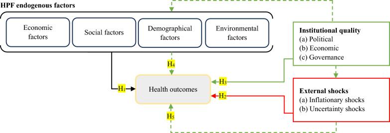 https://cdn.ncbi.nlm.nih.gov/pmc/blobs/555b/11058277/e8776b5692aa/41598_2024_60786_Fig4_HTML.jpg