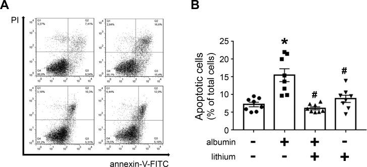 https://cdn.ncbi.nlm.nih.gov/pmc/blobs/555c/6474631/e52ecf529f76/pone.0215871.g006.jpg