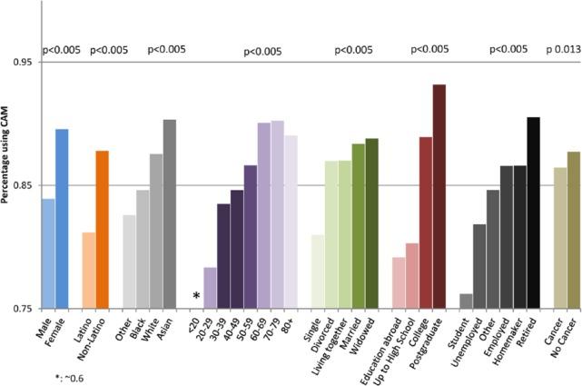 https://cdn.ncbi.nlm.nih.gov/pmc/blobs/555f/5736072/adc469d3784d/10.1177_1534735416660384-fig1.jpg