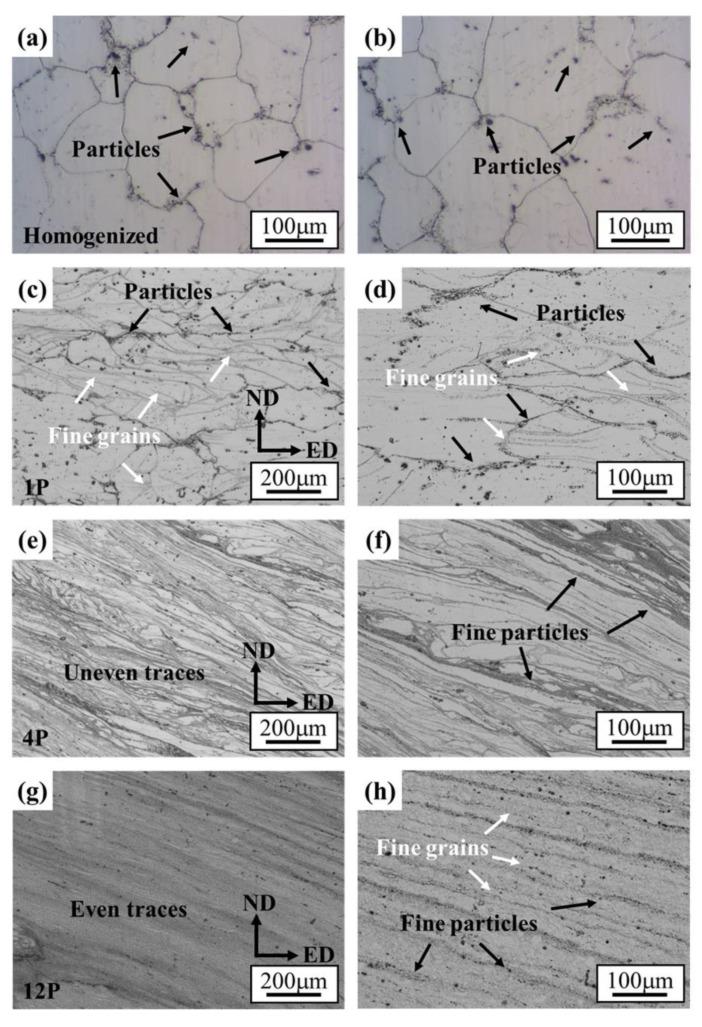 https://cdn.ncbi.nlm.nih.gov/pmc/blobs/5562/9787483/7350be0c99f1/materials-15-09005-g002.jpg