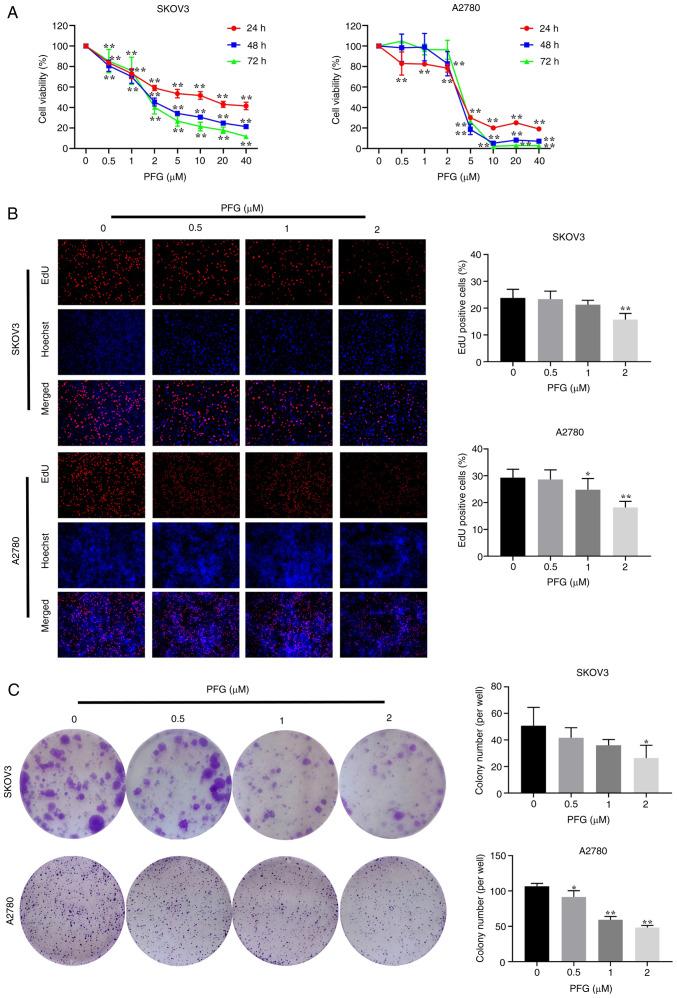 https://cdn.ncbi.nlm.nih.gov/pmc/blobs/5563/11188981/b3970ac3c1b4/ijmm-54-01-05384-g01.jpg