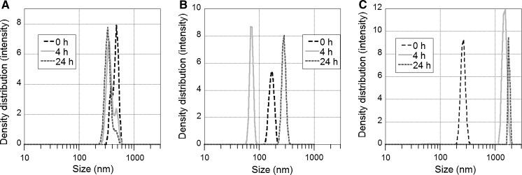 https://cdn.ncbi.nlm.nih.gov/pmc/blobs/5563/5034002/1dc03ab6dd4d/11051_2016_3597_Fig7_HTML.jpg