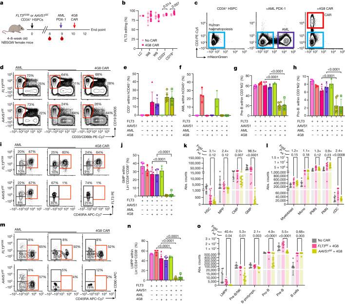 https://cdn.ncbi.nlm.nih.gov/pmc/blobs/5564/10499609/12553b28054b/41586_2023_6496_Fig4_HTML.jpg