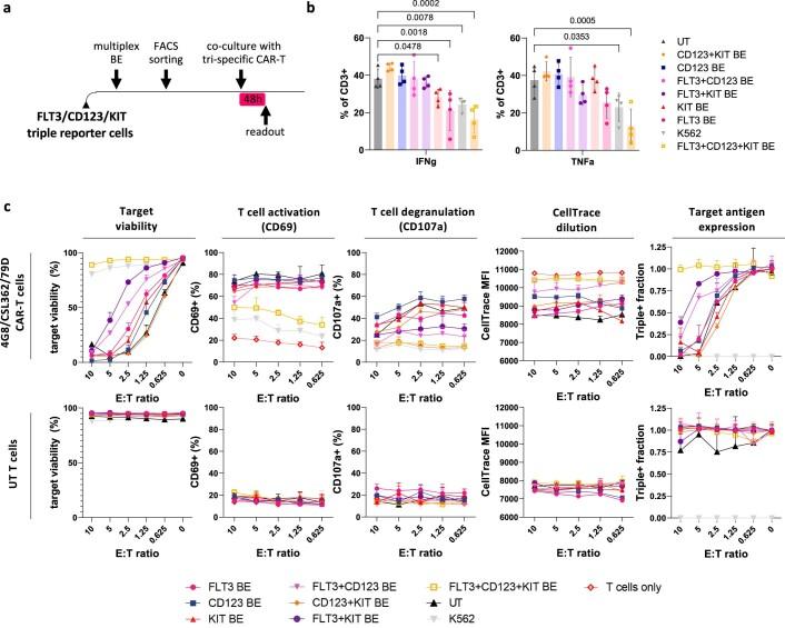 https://cdn.ncbi.nlm.nih.gov/pmc/blobs/5564/10499609/2858af6e8ed2/41586_2023_6496_Fig17_ESM.jpg