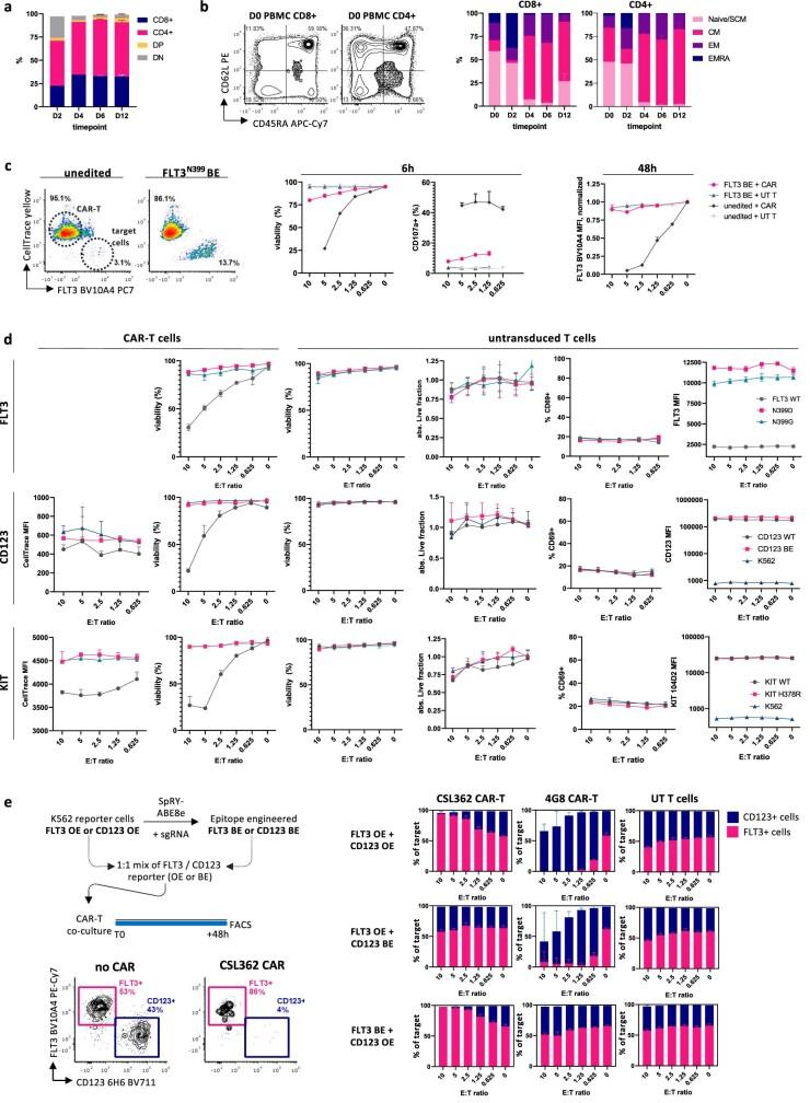https://cdn.ncbi.nlm.nih.gov/pmc/blobs/5564/10499609/59fd57a6f60d/41586_2023_6496_Fig8_ESM.jpg