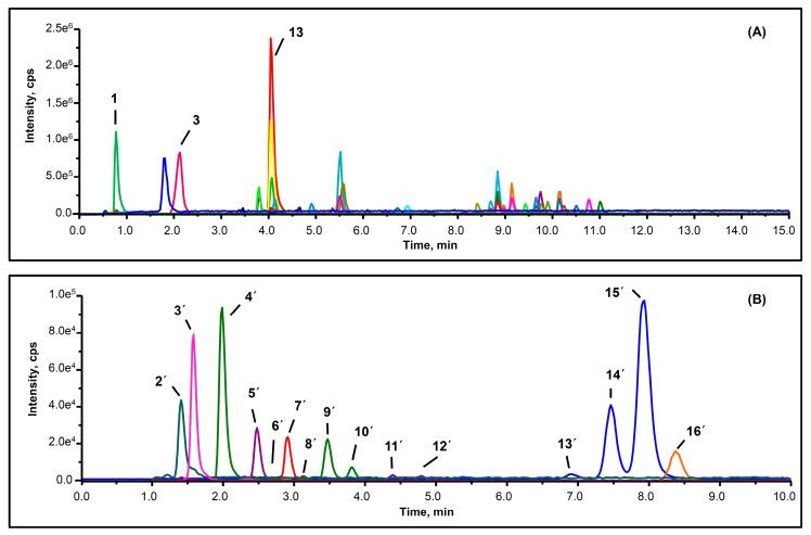 https://cdn.ncbi.nlm.nih.gov/pmc/blobs/5566/6337724/c8e759370811/molecules-24-00159-g001.jpg