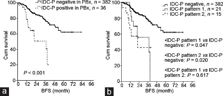 https://cdn.ncbi.nlm.nih.gov/pmc/blobs/5566/7523608/c2ea61808cdc/AJA-22-519-g002.jpg