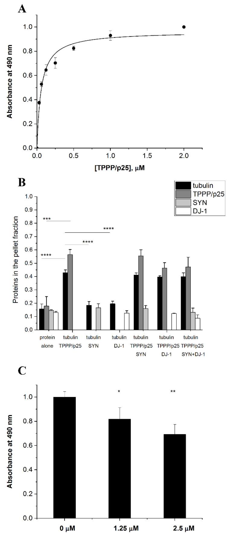 https://cdn.ncbi.nlm.nih.gov/pmc/blobs/5566/8616041/58b425333577/cells-10-02909-g001.jpg