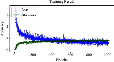 https://cdn.ncbi.nlm.nih.gov/pmc/blobs/5566/9873464/1108e4f0e532/CIN2023-7876302.005.jpg