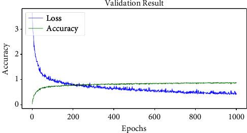 https://cdn.ncbi.nlm.nih.gov/pmc/blobs/5566/9873464/20da7f80b1a3/CIN2023-7876302.006.jpg