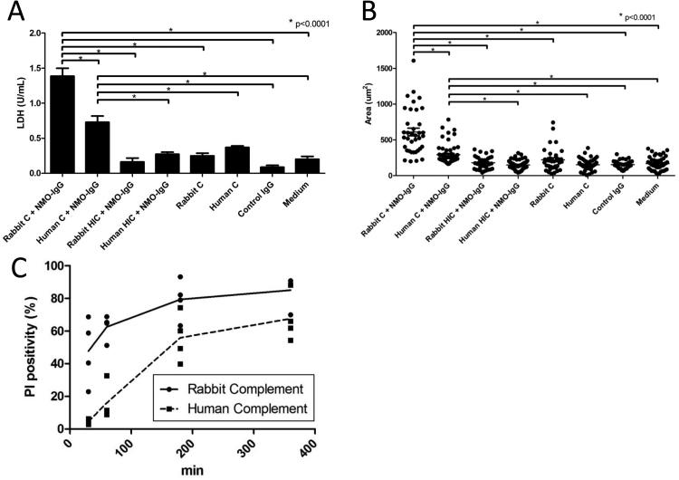 https://cdn.ncbi.nlm.nih.gov/pmc/blobs/5567/5627508/d7414ed3196e/gr3.jpg