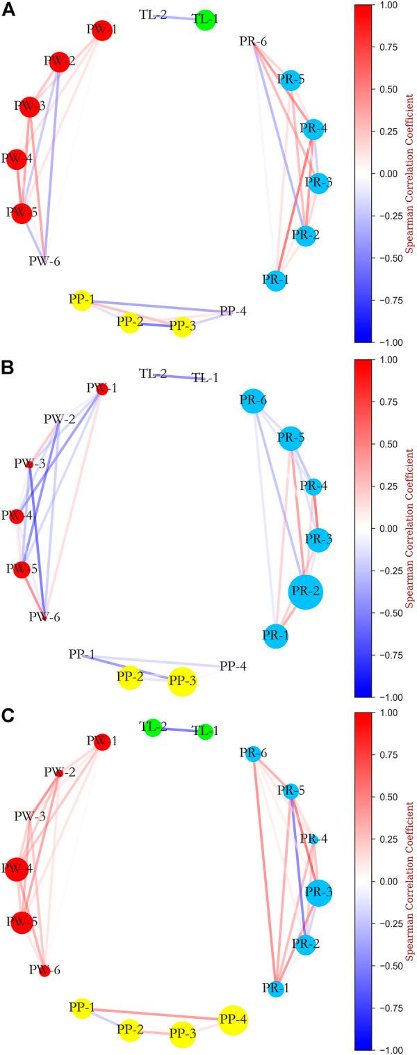 https://cdn.ncbi.nlm.nih.gov/pmc/blobs/5568/9520324/98db732b5d88/fphys-13-937546-g009.jpg
