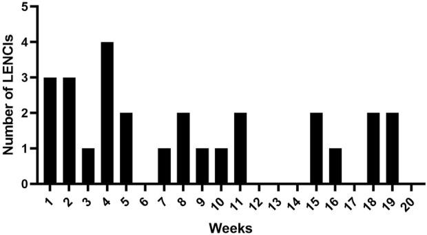 https://cdn.ncbi.nlm.nih.gov/pmc/blobs/5568/9520324/b31f8961b0b5/fphys-13-937546-g004.jpg
