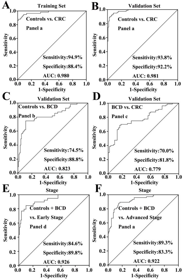 https://cdn.ncbi.nlm.nih.gov/pmc/blobs/556a/4749369/c3af055fa6ad/jcav07p0477g003.jpg