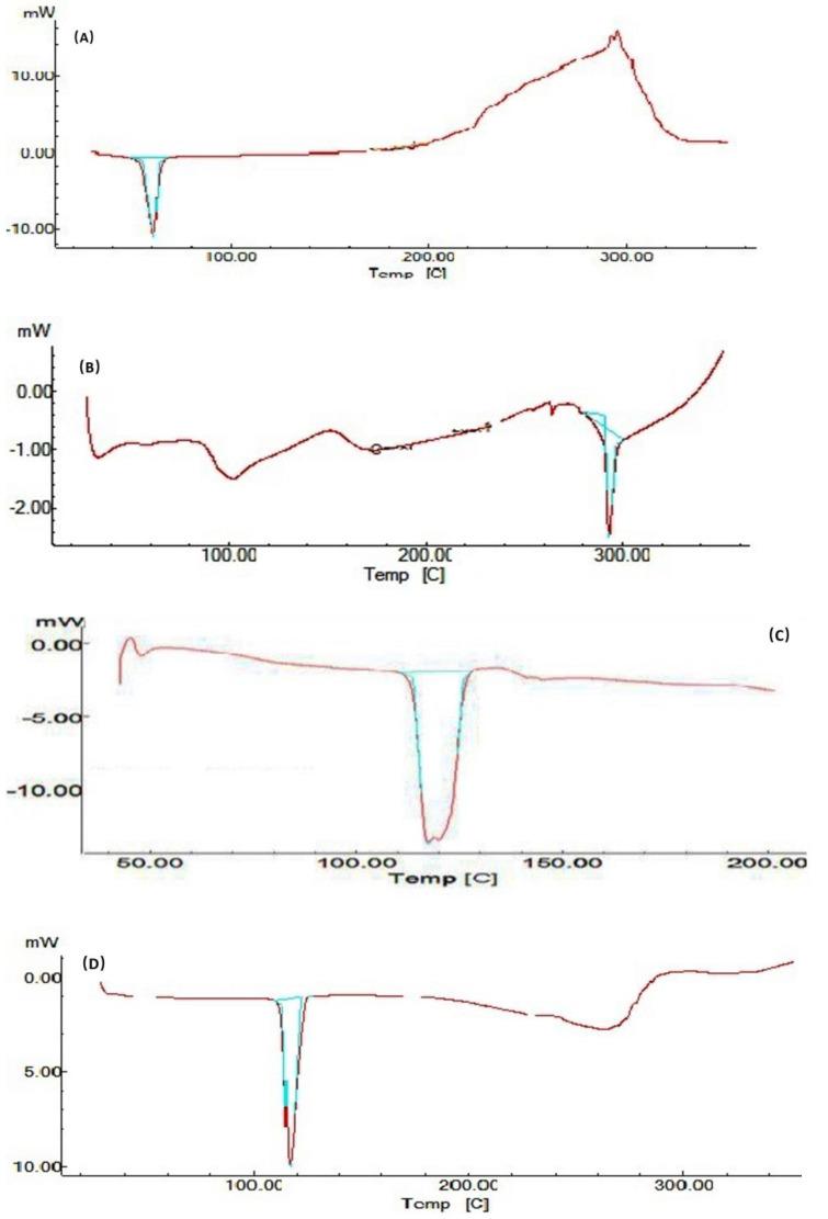 https://cdn.ncbi.nlm.nih.gov/pmc/blobs/556b/10297899/0ac0d0bced93/gels-09-00457-g006.jpg