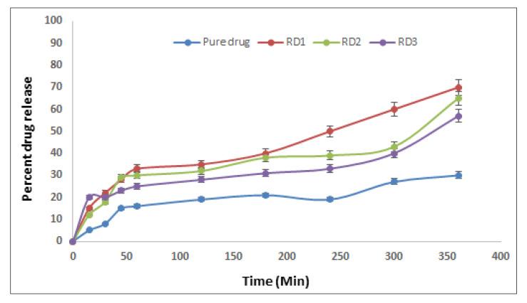 https://cdn.ncbi.nlm.nih.gov/pmc/blobs/556b/10297899/1acc9155ae2f/gels-09-00457-g003.jpg