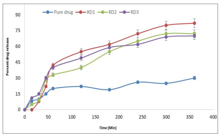 https://cdn.ncbi.nlm.nih.gov/pmc/blobs/556b/10297899/860f6fd8aafe/gels-09-00457-g004.jpg