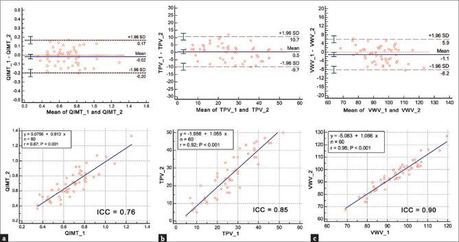 https://cdn.ncbi.nlm.nih.gov/pmc/blobs/556b/8830545/165928ca96f2/TCMJ-34-88-g004.jpg