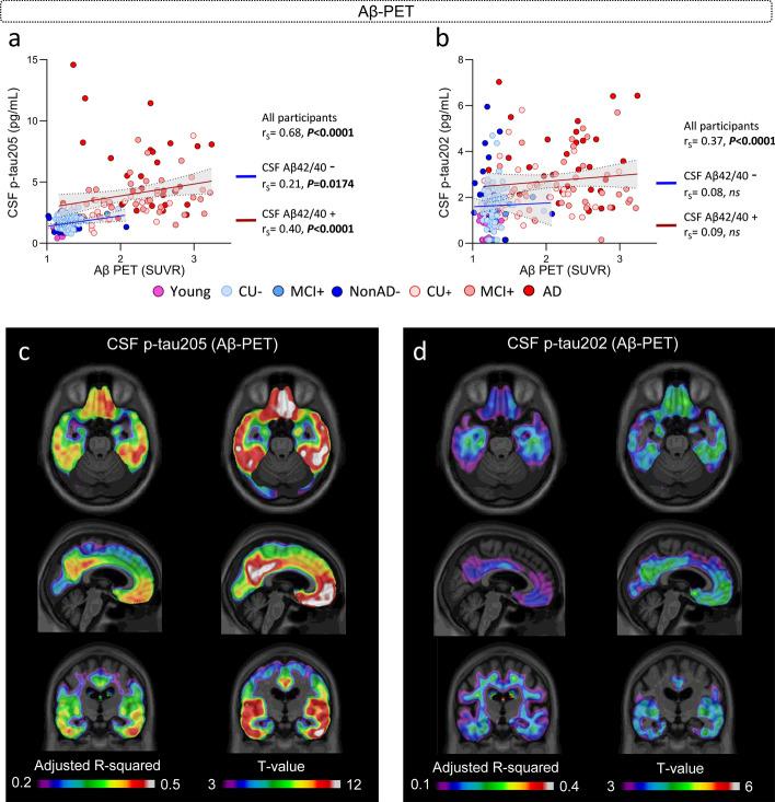 https://cdn.ncbi.nlm.nih.gov/pmc/blobs/556c/10771353/6bc7c503d722/401_2023_2659_Fig3_HTML.jpg