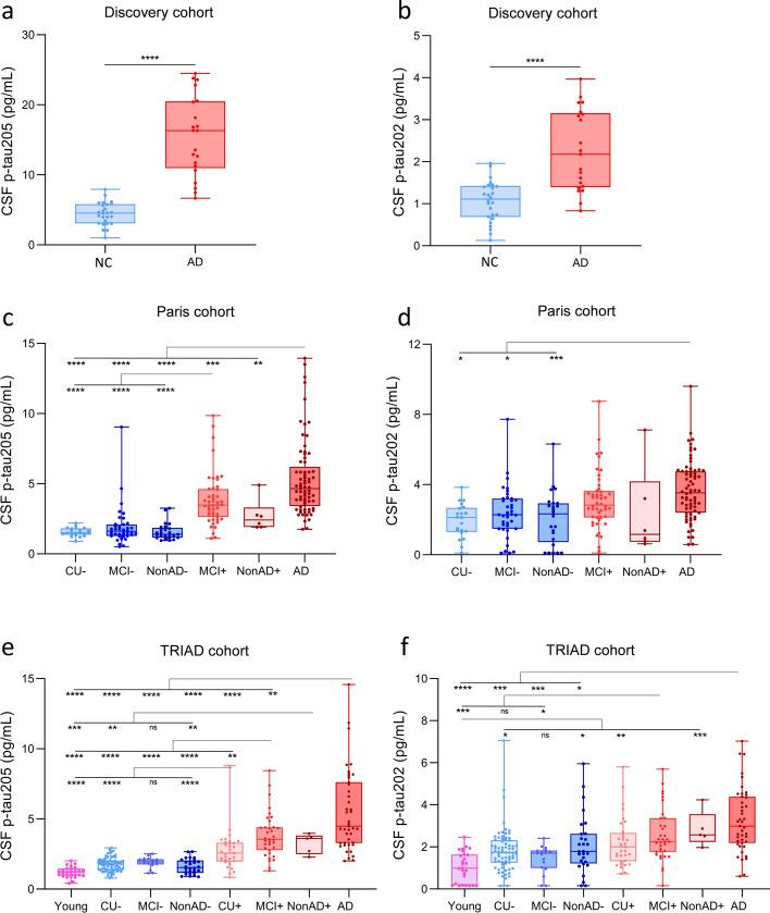 https://cdn.ncbi.nlm.nih.gov/pmc/blobs/556c/10771353/72a0297a177d/401_2023_2659_Fig1_HTML.jpg