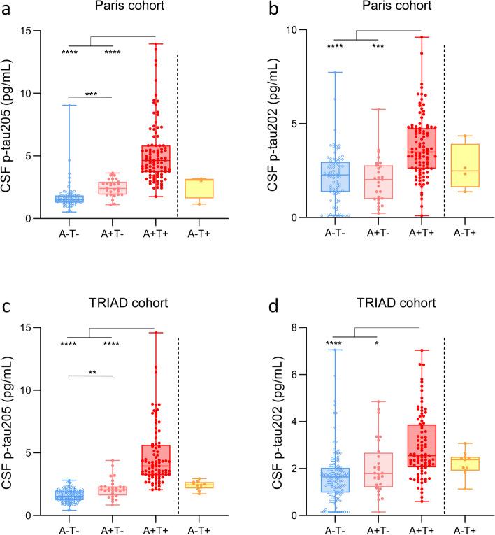 https://cdn.ncbi.nlm.nih.gov/pmc/blobs/556c/10771353/8a1985b74515/401_2023_2659_Fig2_HTML.jpg