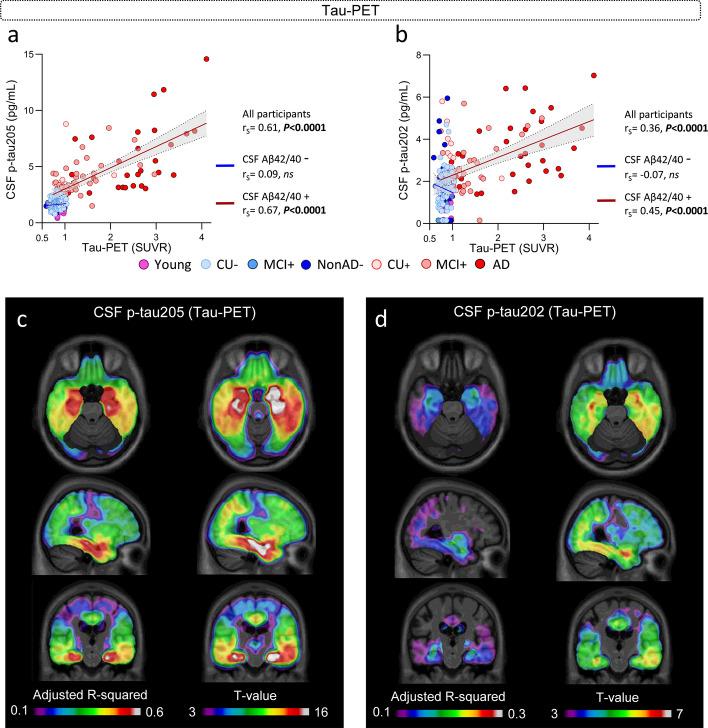 https://cdn.ncbi.nlm.nih.gov/pmc/blobs/556c/10771353/c2b62dee1149/401_2023_2659_Fig4_HTML.jpg