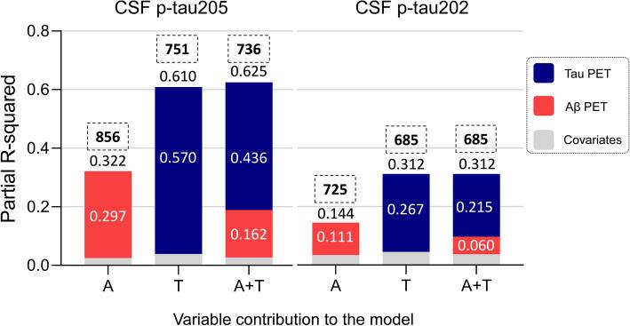 https://cdn.ncbi.nlm.nih.gov/pmc/blobs/556c/10771353/cbc2be4d82b4/401_2023_2659_Fig6_HTML.jpg