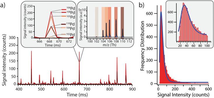 https://cdn.ncbi.nlm.nih.gov/pmc/blobs/556d/10702630/4fdf4405c299/d3en00681f-f2.jpg