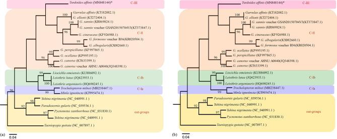 https://cdn.ncbi.nlm.nih.gov/pmc/blobs/556d/7530654/94195b38d610/41598_2020_72674_Fig3_HTML.jpg