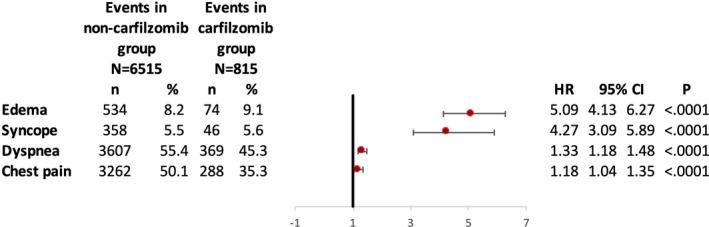 https://cdn.ncbi.nlm.nih.gov/pmc/blobs/556d/7826471/ab1399f892f6/CAM4-10-70-g004.jpg