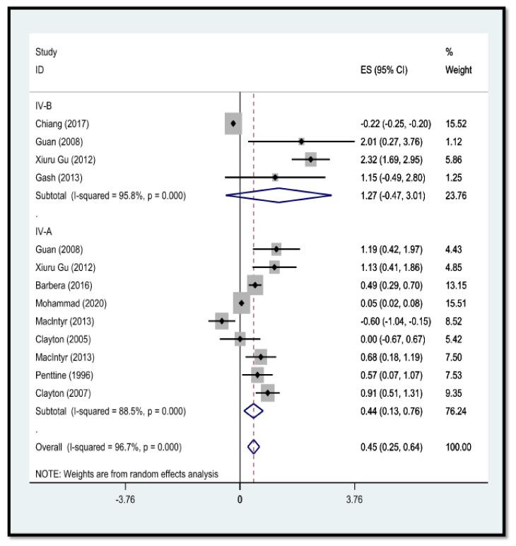 https://cdn.ncbi.nlm.nih.gov/pmc/blobs/556d/9717337/34884554b53d/arm-90-00043-g003.jpg