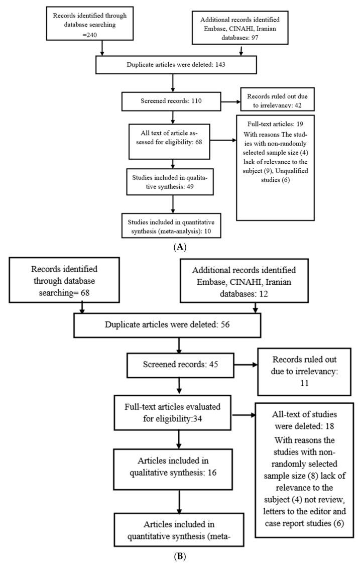 https://cdn.ncbi.nlm.nih.gov/pmc/blobs/556d/9717337/c4c84c683638/arm-90-00043-g001.jpg