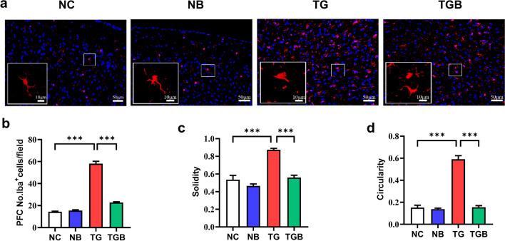 https://cdn.ncbi.nlm.nih.gov/pmc/blobs/556d/9926625/d5fd6909c5ea/13071_2023_5686_Fig4_HTML.jpg