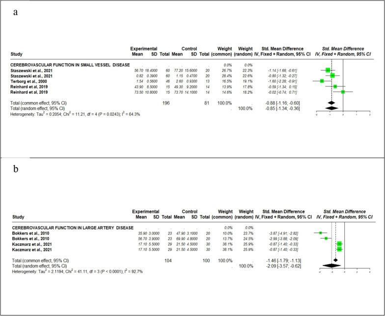 https://cdn.ncbi.nlm.nih.gov/pmc/blobs/556e/12016073/b843593567a3/12993_2025_274_Fig5_HTML.jpg