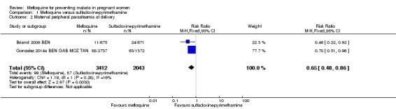 https://cdn.ncbi.nlm.nih.gov/pmc/blobs/556f/6494204/29637608563a/nCD011444-CMP-001-02.jpg
