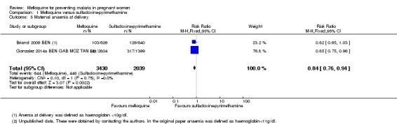 https://cdn.ncbi.nlm.nih.gov/pmc/blobs/556f/6494204/62a344b0cf7e/nCD011444-CMP-001-05.jpg