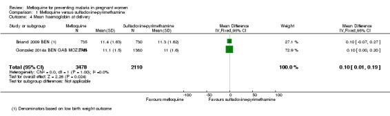 https://cdn.ncbi.nlm.nih.gov/pmc/blobs/556f/6494204/ab9b40349912/nCD011444-CMP-001-04.jpg