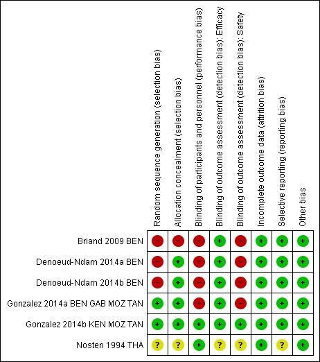 https://cdn.ncbi.nlm.nih.gov/pmc/blobs/556f/6494204/cd17223a4e52/nCD011444-AFig-FIG04.jpg