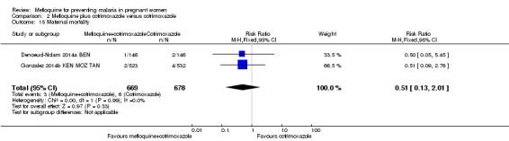 https://cdn.ncbi.nlm.nih.gov/pmc/blobs/556f/6494204/ef0e68cb37d8/nCD011444-CMP-002-15.jpg