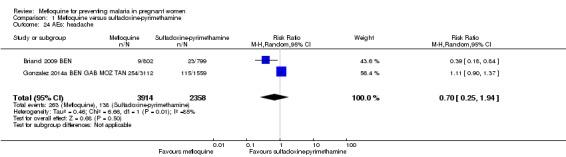 https://cdn.ncbi.nlm.nih.gov/pmc/blobs/556f/6494204/fad62e4399c4/nCD011444-CMP-001-24.jpg